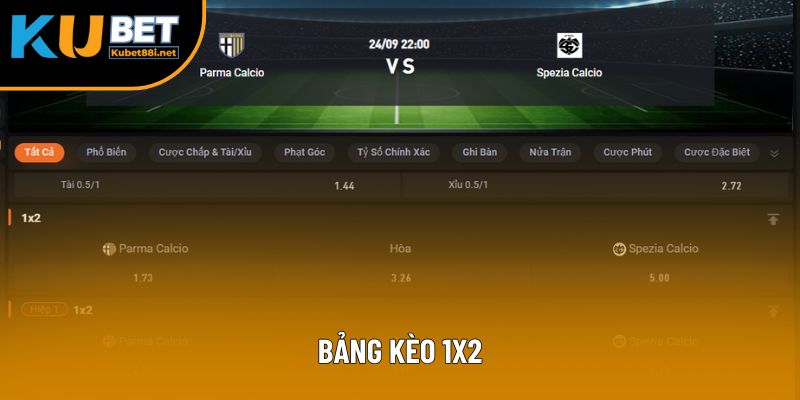 Kèo Châu Âu Là Gì: Định Nghĩa, Ví Dụ Và Tips Khi Chơi 2 Bảng cược 1X2 giữa 2 đội Parma vs Spezia